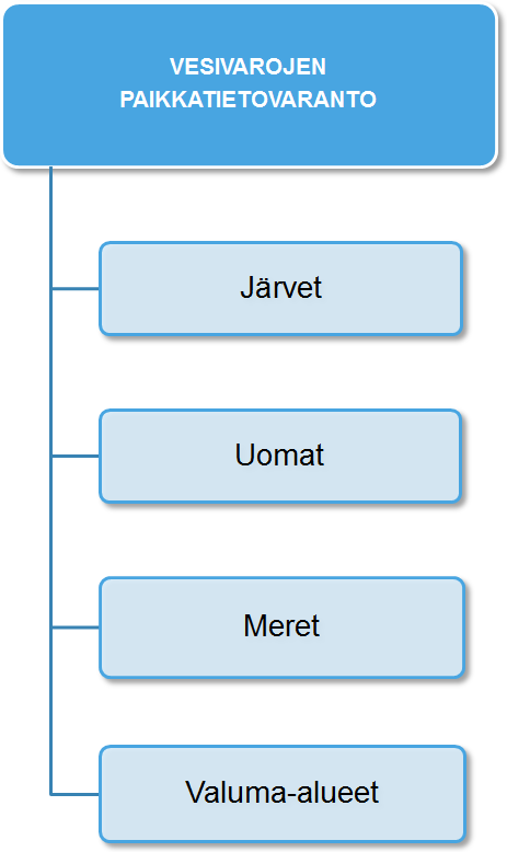 Vesivarojen paikkatietovaranto